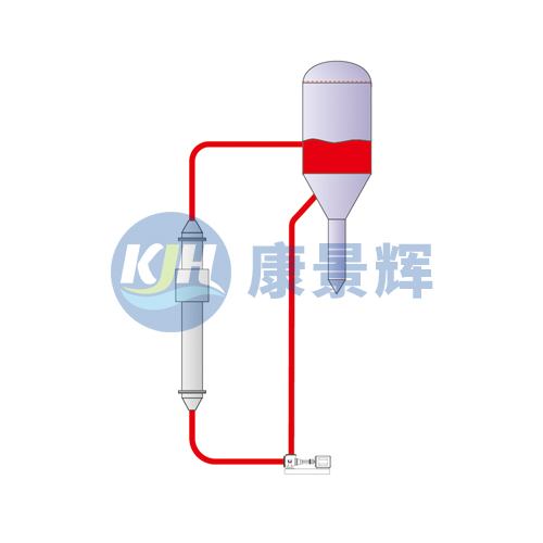 FC结晶器（强制循环结晶器）